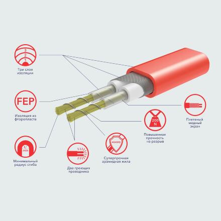Мат нагревательный Electrolux EEFM 2-180-1 c терморегулятором