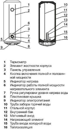 VODONAGREVATELI_ELECTROLUX_AXIOMATIC_SLIM__N000150802_4 (1)