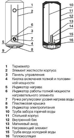 VODONAGREVATELI_ELECTROLUX_AXIOMATIC_SLIM__N000150802_4 (2)